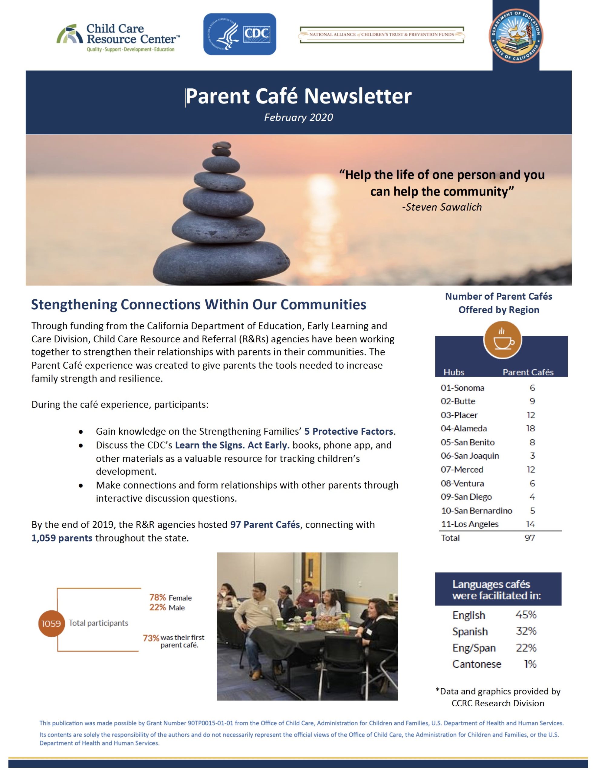 Parent Café Newsletter February 2020 Cover